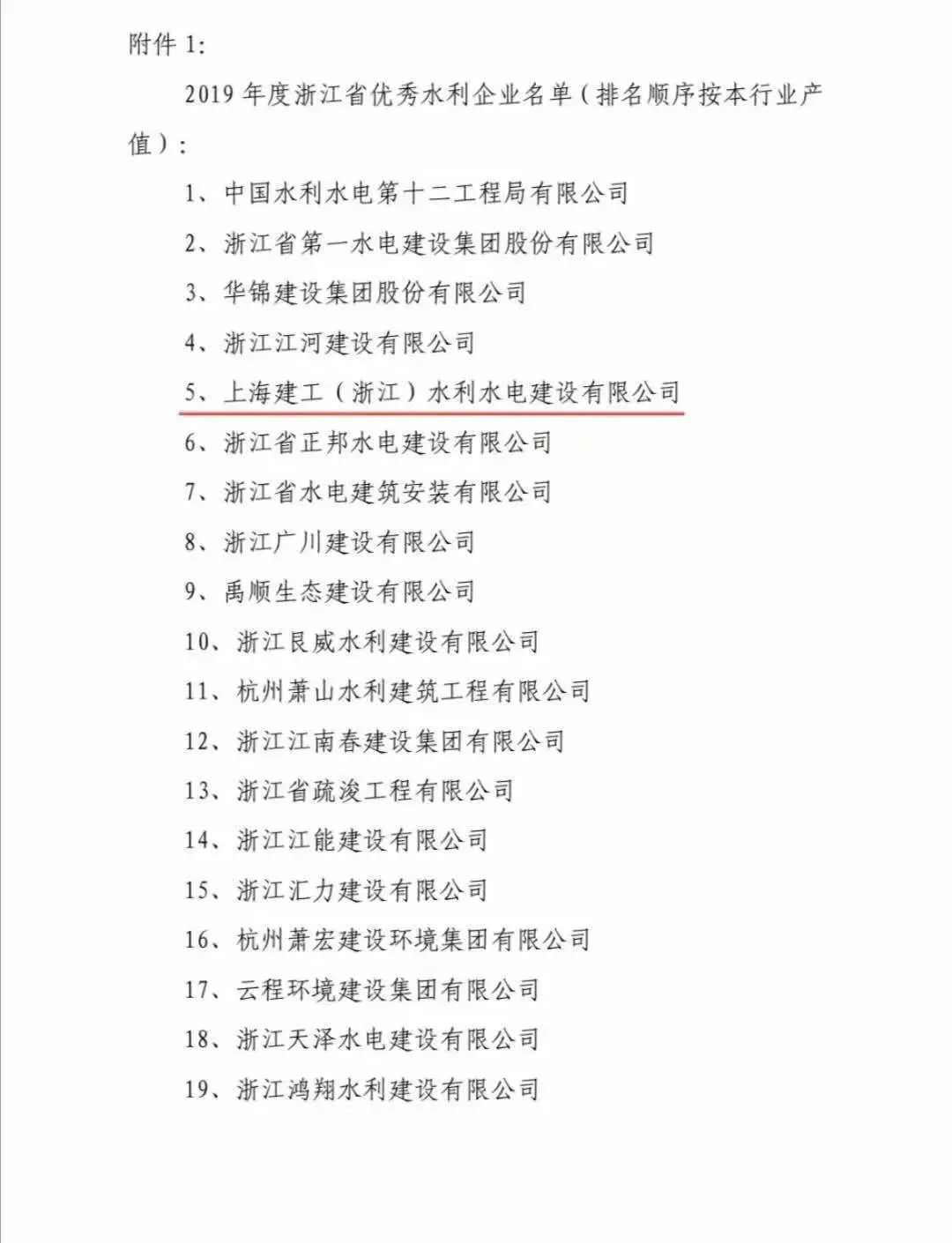 喜讯|上海建工水电建设公司连续两年荣获 “浙江省优秀水利企业”称号 图片3.png